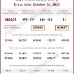 lottery thailand results